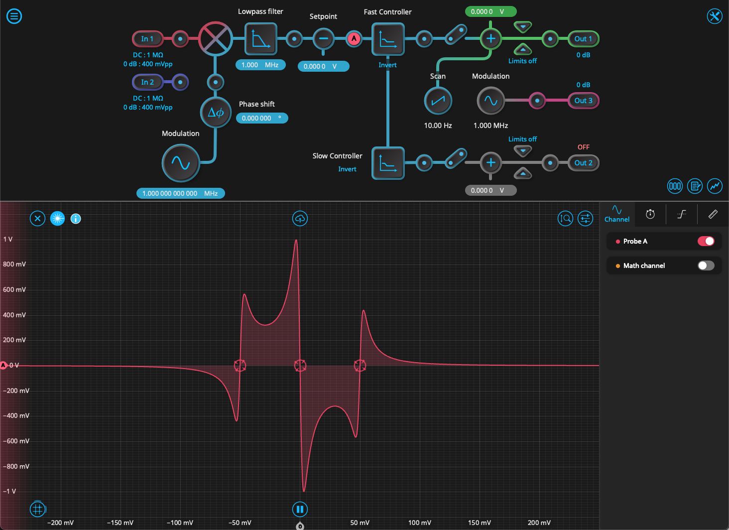 a laser error signal